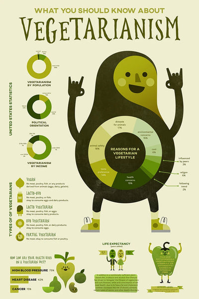 Educational-poster