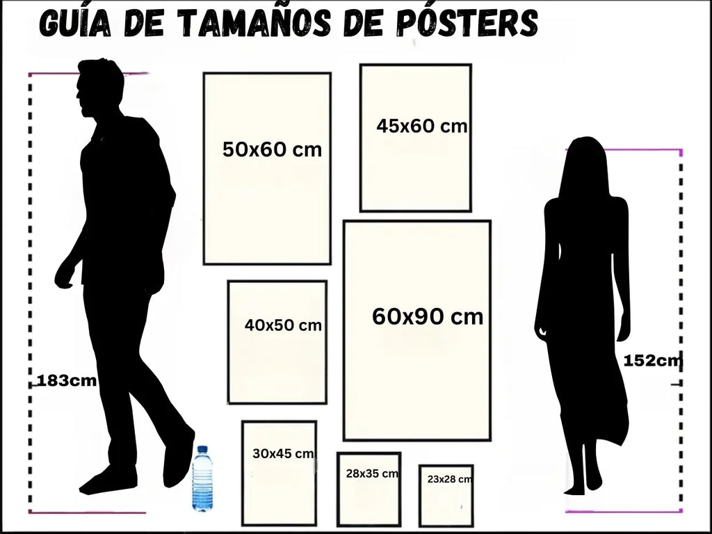 Guía  de Tamaños de Pósters